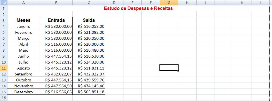 II INTERAÇÃO COM A INTERFACE Modelo 01 Estudo de Despesas e Receitas 1.