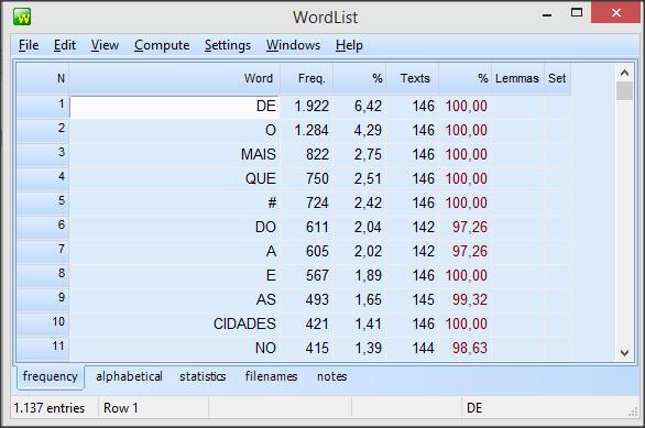 Figura 3.30 Lista parcial de palavras gerada no WordSmith Tools Na figura 3.
