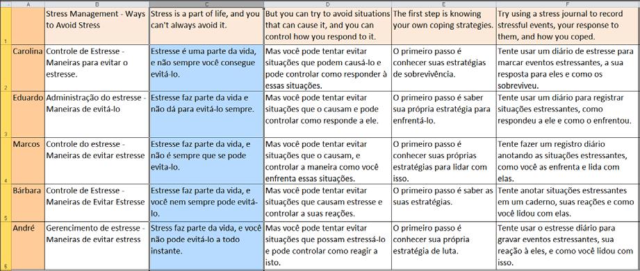 Figura 2.