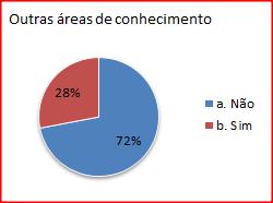 Gráfico 3.