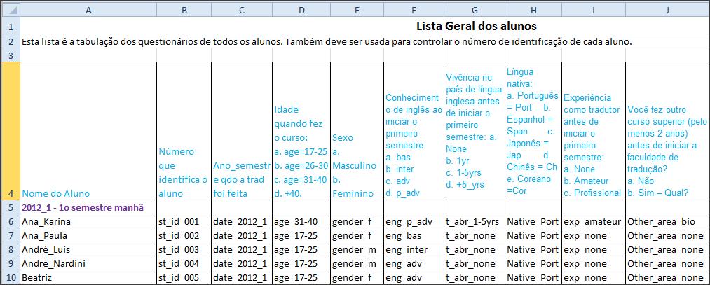 para países de língua inglesa foram distribuídas horizontalmente nas colunas, como demostrado na figura 3.9: Figura 3.