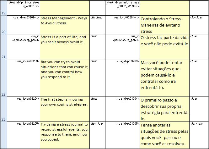 WordSmith Tools pode ser usado para isso. Todos os segmentos são fechados por </ua>. Para fechar esse segundo nível, utilizamos a etiqueta </texto>.