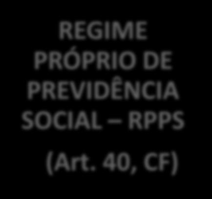 RPPS (Art.