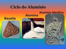 QUESTÃO CONTEXTO! Abaixo estão representadas as etapas de produção do alumínio a partir da bauxita.