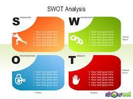 SWOT e FOFA Strenght Weakness Forças Fraquezas Opportunities Oportunidades Threats Ameaças Prof.