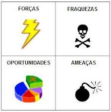 econômico-financeira); Instituições financeiras (tipos, quantidade, tipos de operações, condições); Sindicatos (estrutura,