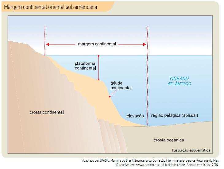 continental são chamadas ilhas costeiras e podem ser de origem vulcânica, sedimentar ou biológica (como é o caso dos atóis).