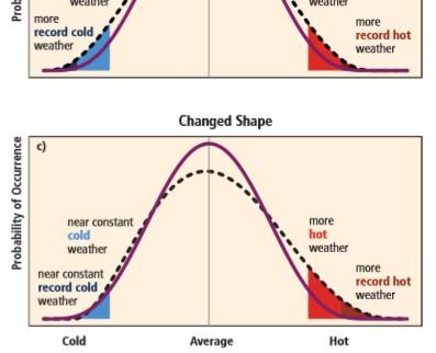 temperatura no verão no HN