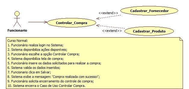 2.3 Diagrama de Casos de Uso Os diagramas de casos de uso possuem a finalidade de descrever cenários de uma solução a ser desenvolvida e determinar às especificações funcionais de um sistema.