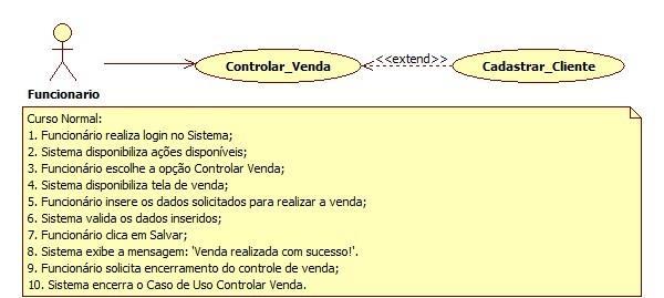 Por último, o curso alternativo 6 permite validação no preenchimento de campos obrigatórios. Figura 5: Cursos Alternativos 1, 5, 5 e 6 do Diagrama de Casos de Uso Controlar_Compra.