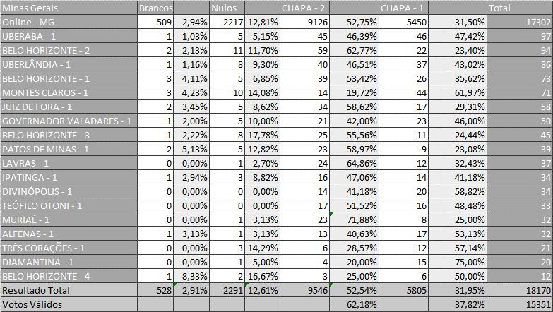 do auditor, e apresentou os resultados a seguir descritos: expressos