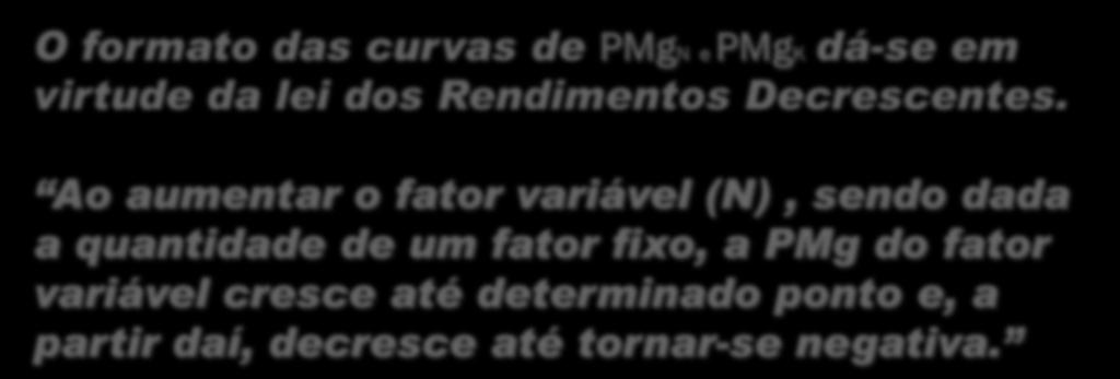 Lei dos Rendimentos Decrescentes O formato das curvas