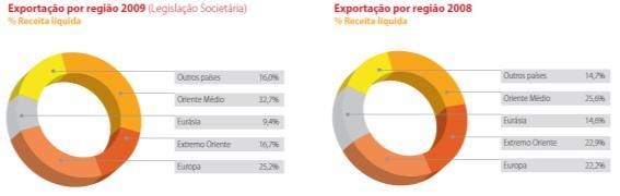 211 Rigor reativou a Cooperfrango (Descalvado) Rei Frango (São Carlos) que estava em ritmo lento