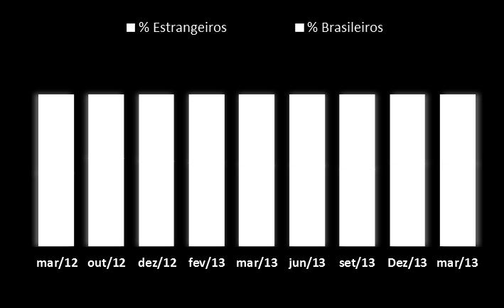 Grupo Controlador 91 estrangeiros e 1.