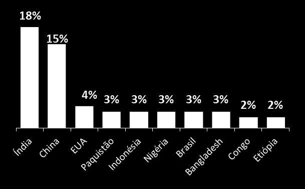 CENÁRIO FAVORÁVEL PARA COMMODITIES AGRÍCOLAS