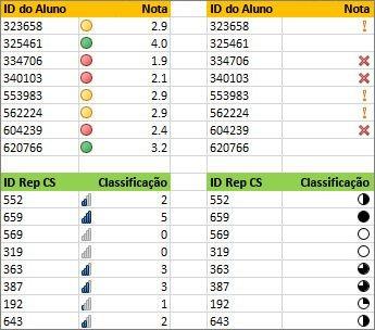 Formatar usando Ícones Use um conjunto de ícones para