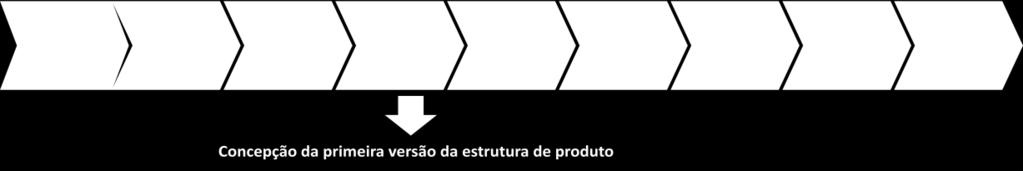 Figura 10 - Concepção da primeira versão da estrutura de produto Fonte: Elaborado pelo autor A estrutura do produto é modelada