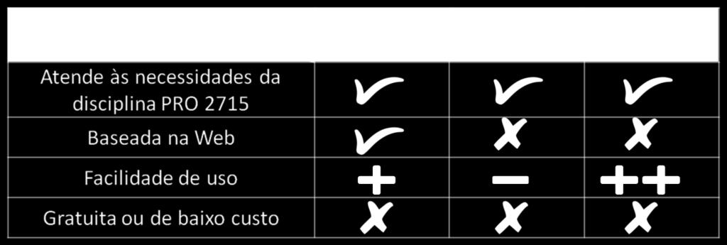 Por esse motivo esta ferramenta não pode ser selecionada.