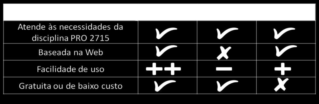 74 3.4.4 Ferramentas de DFMA (Design For Manufacturing and Assembly) O único software DFMA encontrado no levantamento de mercado foi DFMA, da empresa Boothroyd & Dewhurst, que foi portanto selecionado.