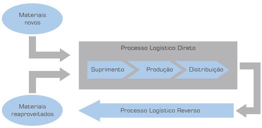 Cálculo estimado de resíduo: Latas de alumínio = 2 unidades por dia (por apartamento) = 60 por mês x 52 = 3120 latas mês Embalagem longa vida = 1 unidade por dia (por apartamento) = 30 por mês x 52 =