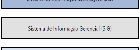 Modelos de sistema de informação Modelo convencional: O modelo