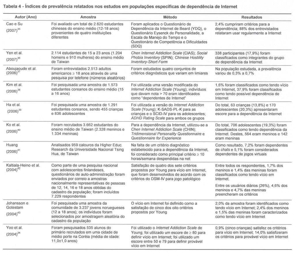 Dependência de Internet e de jogos eletrônicos 160 transtorno bipolar ou esquizofrenia). A Tabela 4 oferece um resumo das principais investigações.