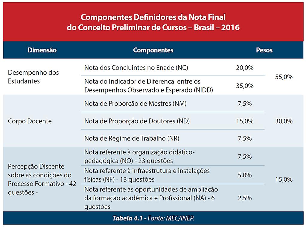 Estratégicas na