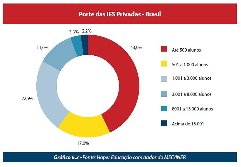 Capítulo: 6.