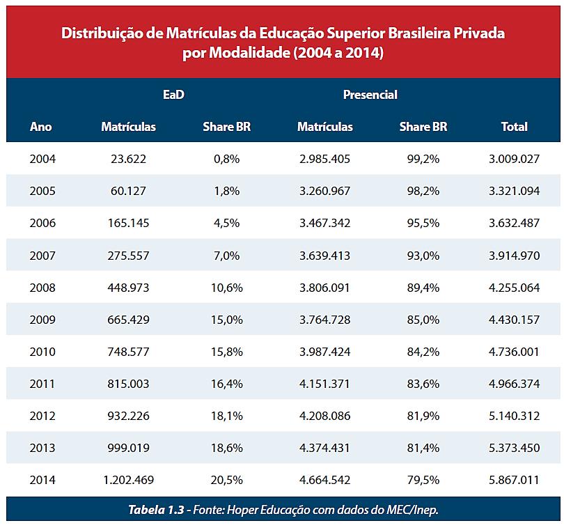 Educacional Brasileiro