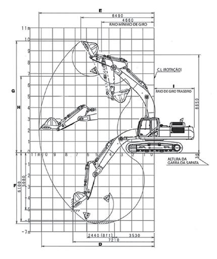 11. DADOS DE DESemPENHO ALCANCE DE ESCAVAÇÃO COM BRAÇO DE 2.21 M Braço 2,21 m A Comprimento da lança 6.000 mm B Raio da caçamba 1.840 mm C Rotação da caçamba 128 D Alcance máximo ao nível do solo 9.