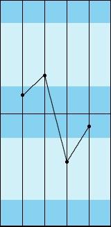 Graphs & Scores Thomas Key I II III D 8 3 5 I 5 2 3 S 4 11-7 C 3 7-4 I II