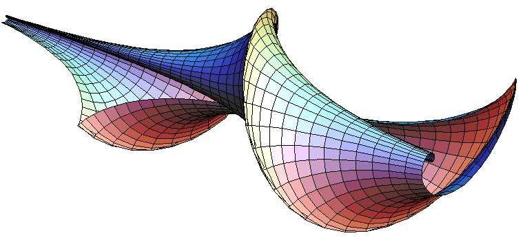 Modelos da geometria hiperbólica Kink