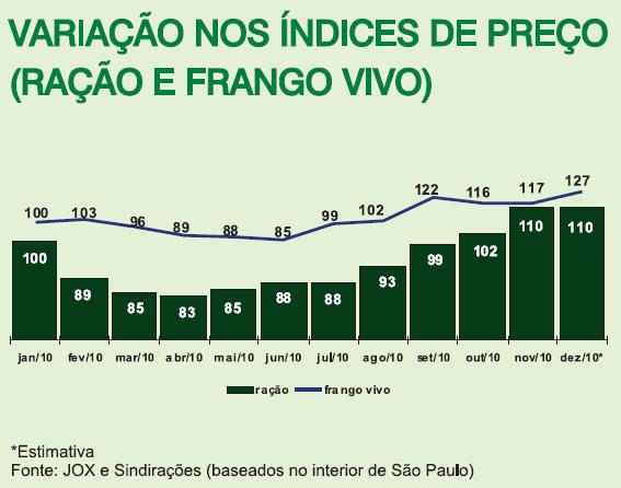 tons Equinos - 0,47 milhões tons Outros - 1,2 milhões tons Fonte: Sindirações Produção e Consumo de Insumos Demanda de Ingredientes