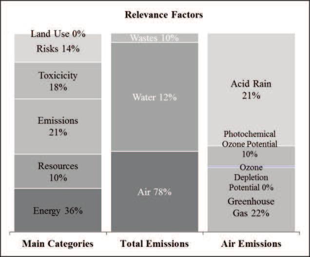 modelados com base no Painel Intergovernamental sobre Mudança do Clima, Quarto Relatório (IPCC, 2007). 3.