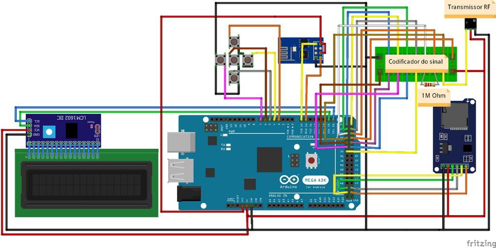 11 Figura 14 Central com transmissor Rf e Codificador de sinal Figura 15 Central de