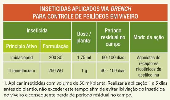 alimentar nas plantas sadias Tolerância ZERO Antes do