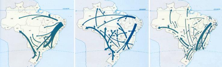 Fluxo migratório brasileiro