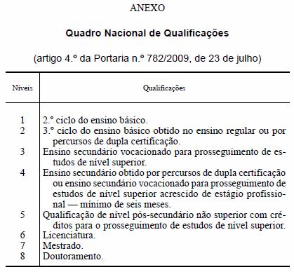 4 - Nos casos em que o estágio tenha terminado após 1 de junho de 2016 e antes da data de entrada em vigor da presente portaria, são admitidos os contratos de trabalho sem termo celebrados com os