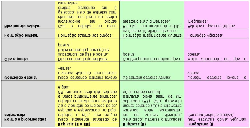 Classificação morfológica Propriedades básicas dos