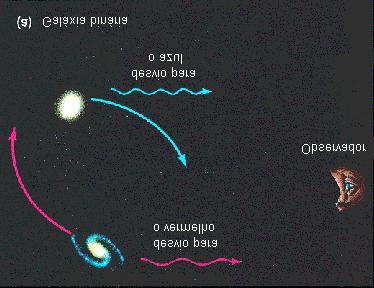 Massas das Galáxias Galáxias elípticas Em um sistema binário, as massas