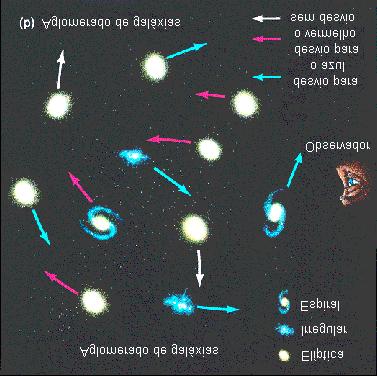 Em um aglomerado de galáxias, a massa do aglomerado é obtida observando