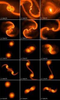 Colisões entre Galáxias Simulações teóricas Estágios de uma colisão entre os discos gasosos de duas galáxias.