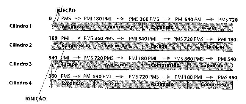 1. SISTEMAS DE ALIMENTAÇÃO AR/COMBUSTIVEL EM MOTORES OTTO FLEX 1.1. Os motores flex NA / MPFI No Sistema MPFI (Multi Port Fuel Injection) o gerenciamento digital permite utilizar estratégias no motor programadas na Unidade Central de Informações do Veículo (ECU).