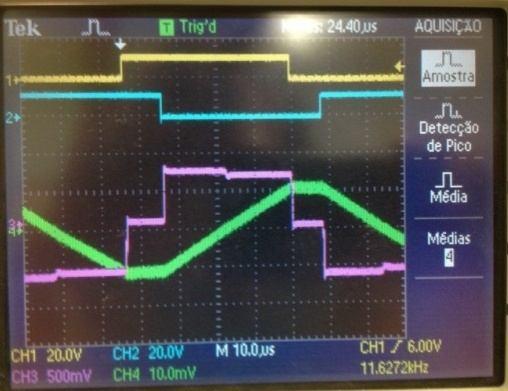 Fig.15Tensão v AB (roxo); corrente na carga (verde)c/ carga fortemente indutiva. Sinais de comando dos transístores T1 e T2 (amarelo e azul). Fig.