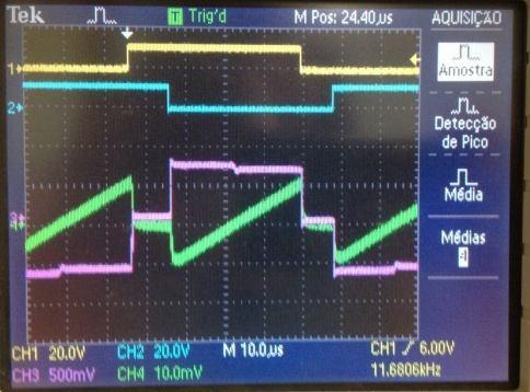 17Tensão v AB (roxo); corrente na entrada a (verde) c/ carga indutiva. Fase aproximadamente 180º: Sinais de comando dos transístores T1 e T2 (amarelo e azul).