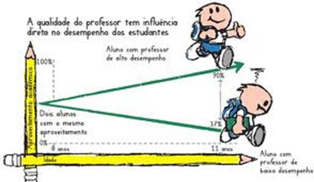 O professor pode