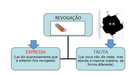 3.1.2 - Tempo do crime: Para saber qual lei será aplicada ao fato criminoso, necessário precisar quando se tem por ocorrido o delito. O art.