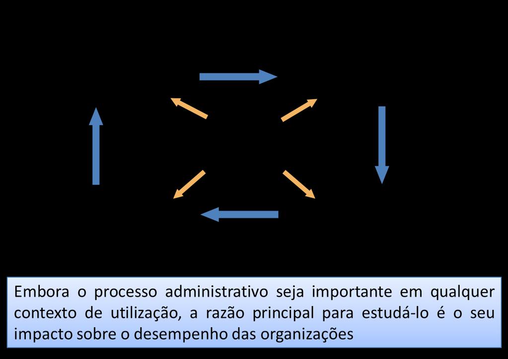 Funções da