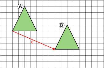SIMETRIA DE TRANSLAÇÃO Na simetria de translação obtém uma imagem da figura original deslocada uma medida c dada, a qual pode ser representada por um vetor.