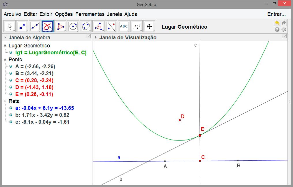 Ao movimentarmos o ponto C sobre a reta diretriz, com o rastro de E habilitado, obtemos um conjunto de pontos equidistantes de D e da reta AB, ou seja, pontos